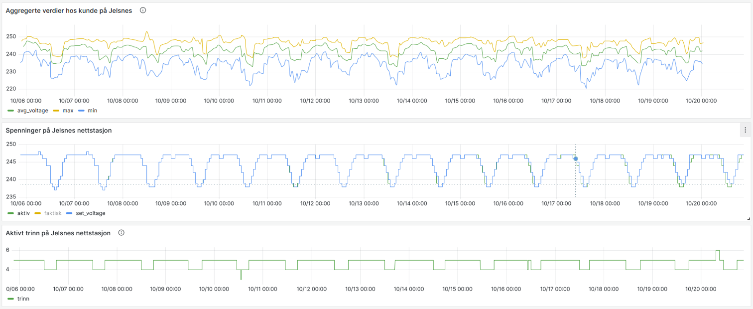 energiScada™ visualiserer AMS-data og spenningsforhold per kunde
